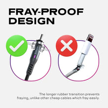 Powerpivot Cable: Usb-A To Usb-C (3ft)